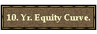 10. Yr. Equity Curve.