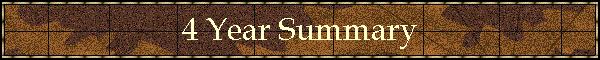 4 Year Summary