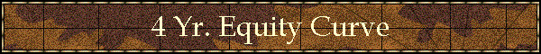 4 Yr. Equity Curve