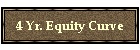 4 Yr. Equity Curve