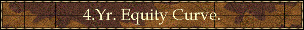 4.Yr. Equity Curve.