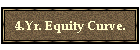 4.Yr. Equity Curve.