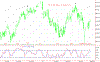Futures CandlestickOct to Mar2000.gif (32027 bytes)